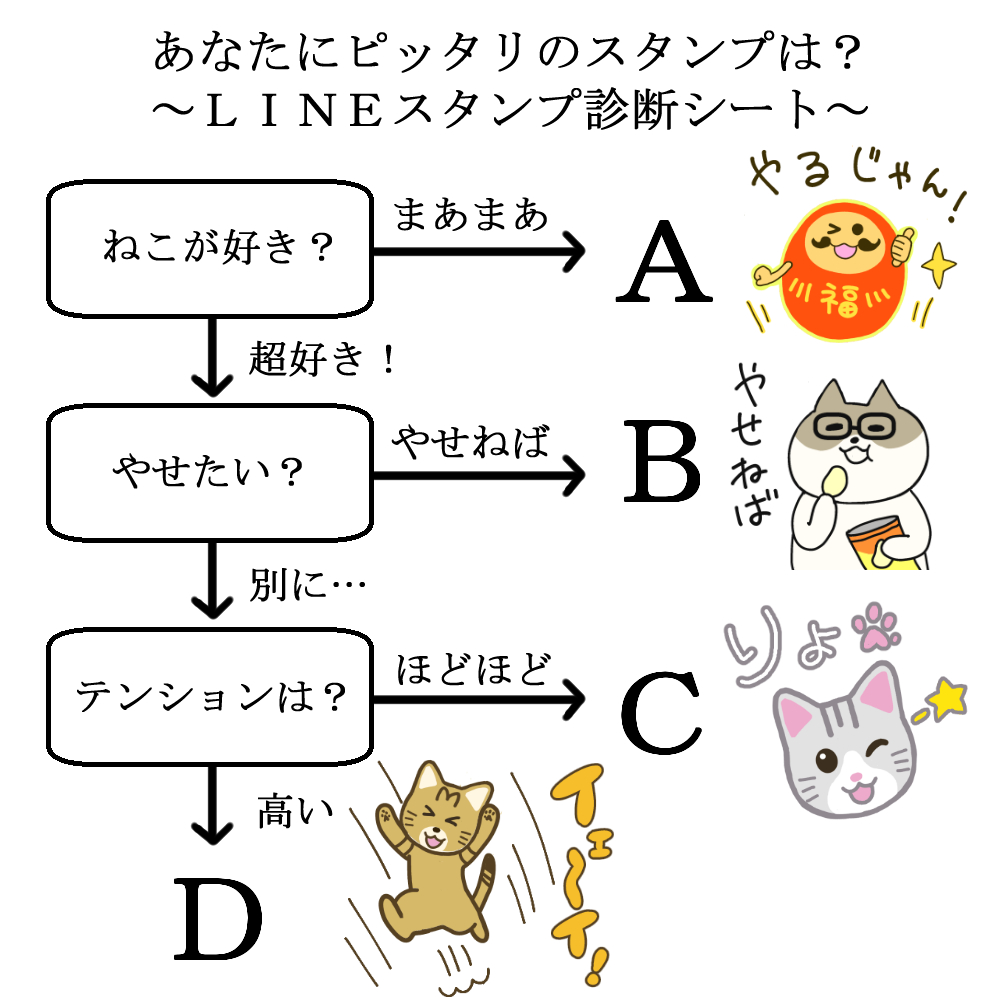 Lineスタンプ すきだらけ Net